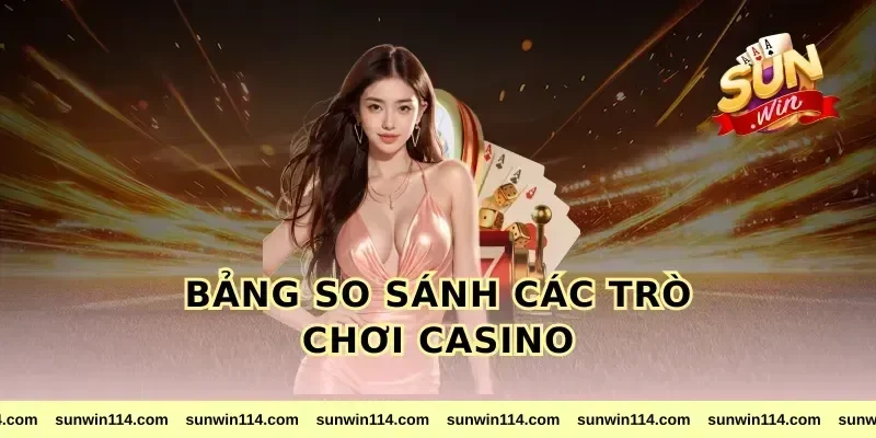 Bảng So Sánh Các Trò Chơi Casino
